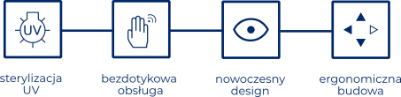 Ikony funkcji Midea: sterylizacja UV, bezdotykowa obsługa, nowoczesny design, ergonomiczna budowa